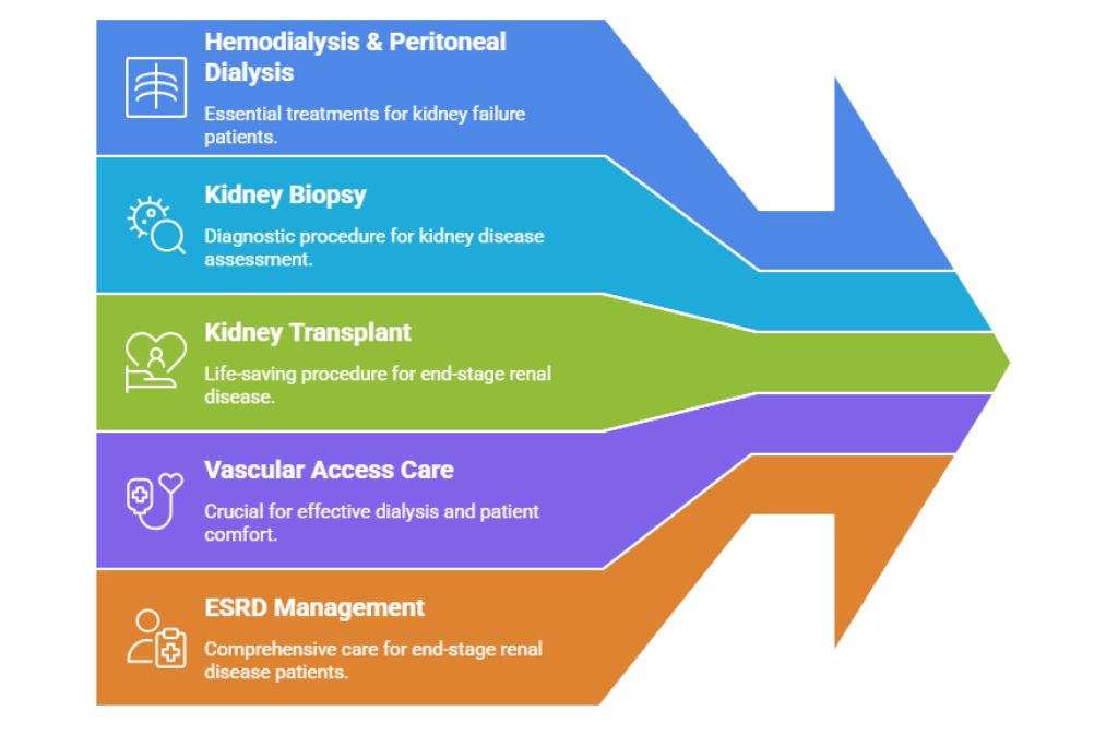 Modern Healthcare Facility